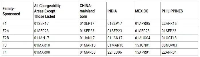 美国11月排期停滞不前2