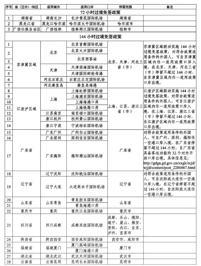 中国72/144小时过境免签政策2