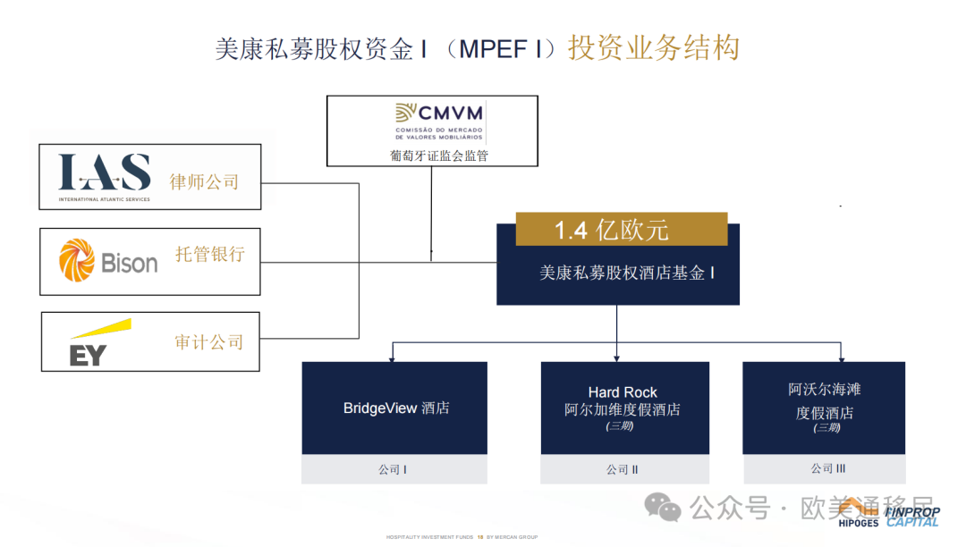 葡萄牙基金移民-美康基金