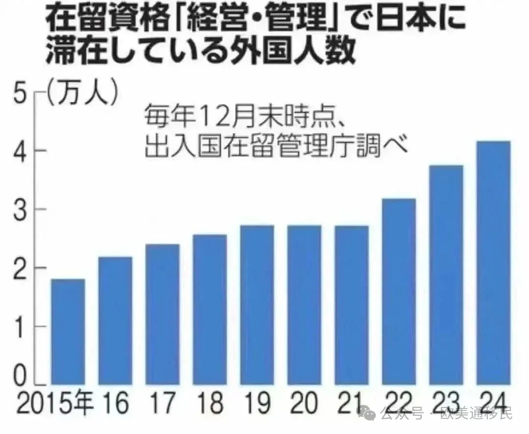 日本在留资格人数