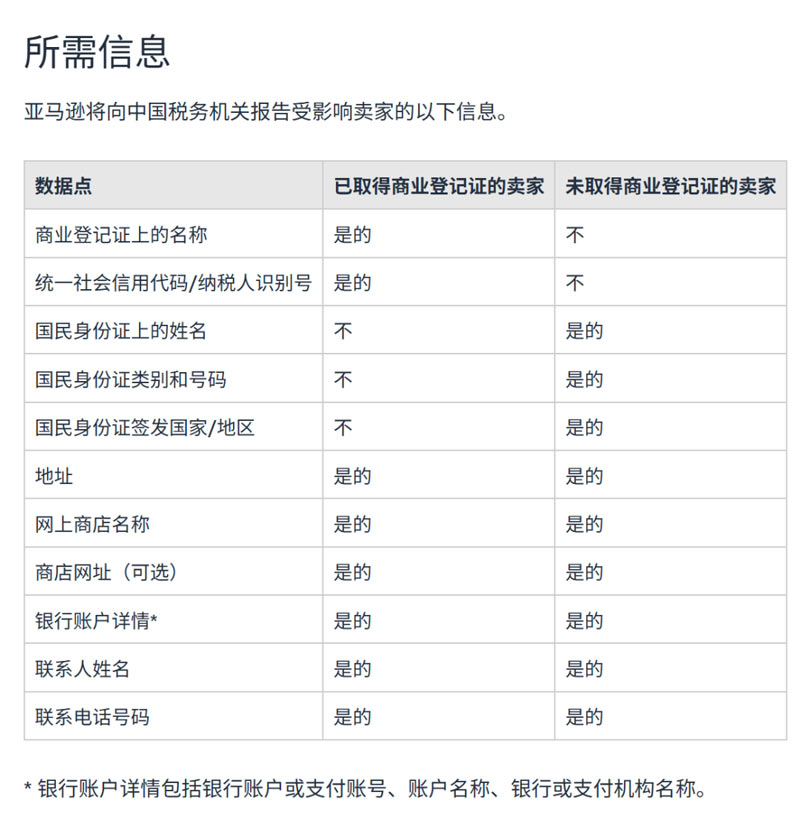 亚马逊将报送中国商户税务信息