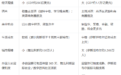 格鲁吉亚 vs 土耳其：两个欧亚CBI项目的横向对比与选择逻辑