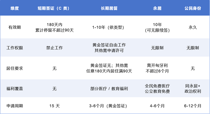 匈牙利移民3